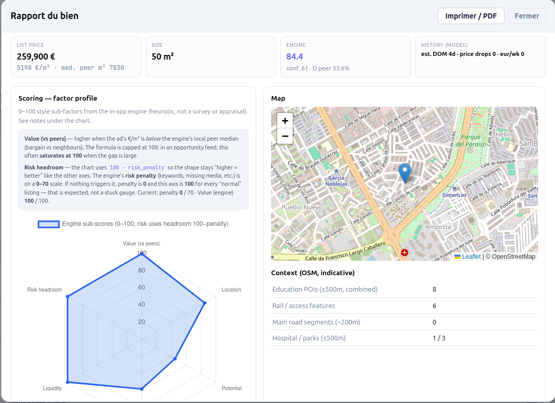 Detailed listing analysis view with pricing, risks and supporting context.