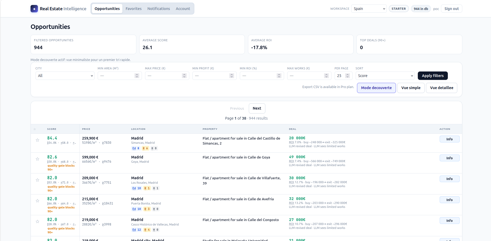 Dashboard screenshot: ranked opportunities, scores and deal metrics.